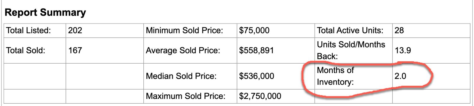 Summary chart of Mt. Hood inventory