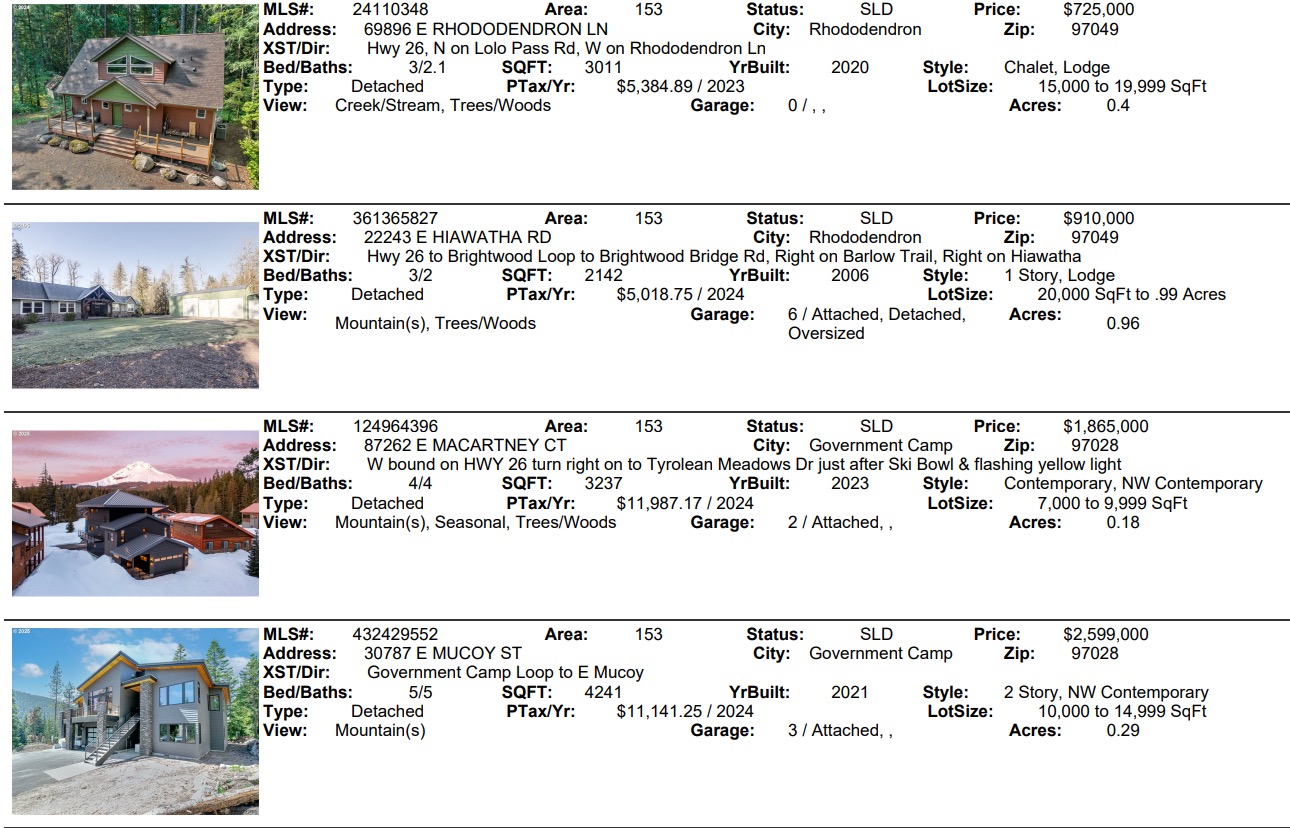 Mt. Hood Real Estate Sales for March 2025