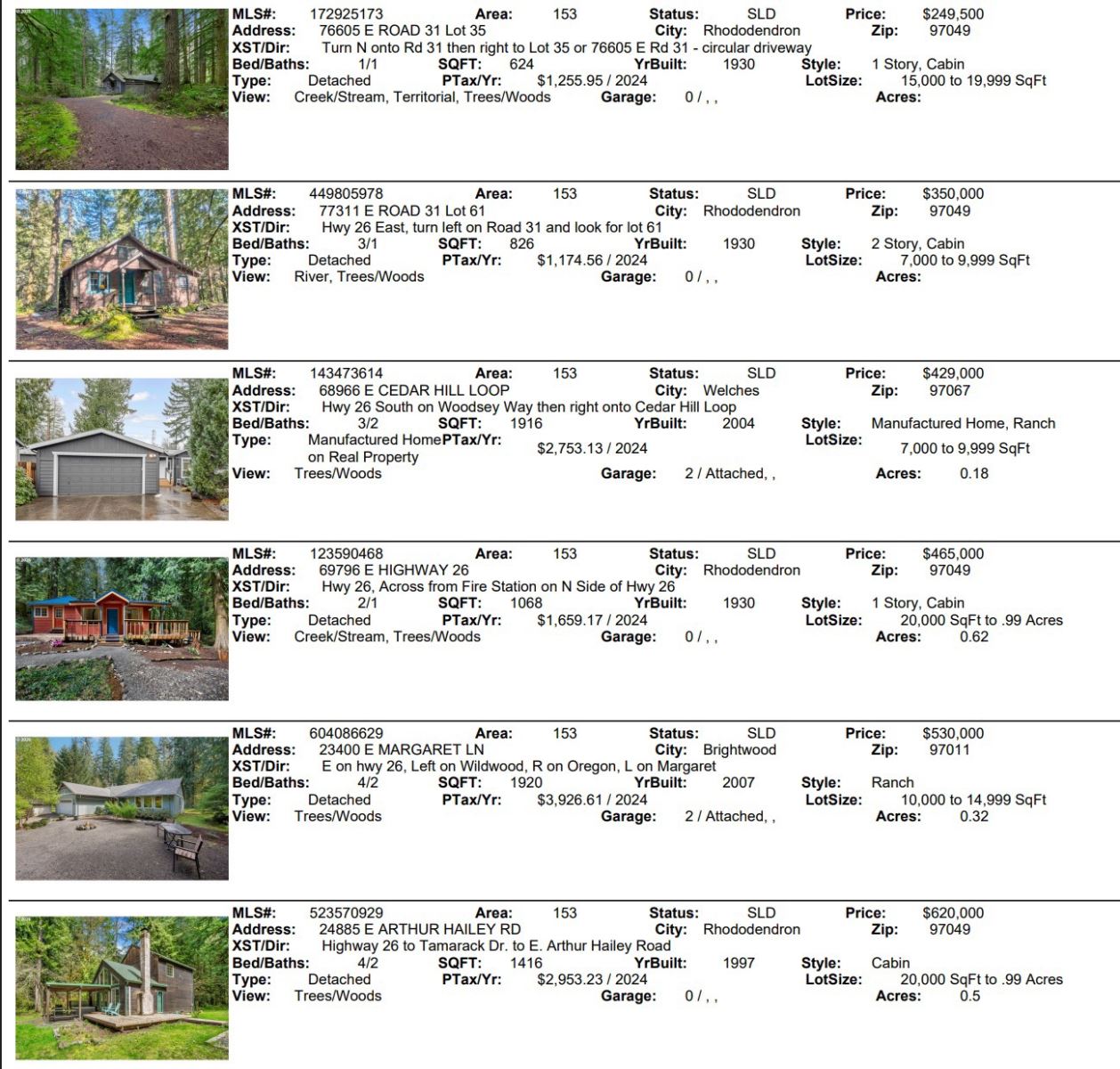 Six Mt. Hood Sales in May 2025