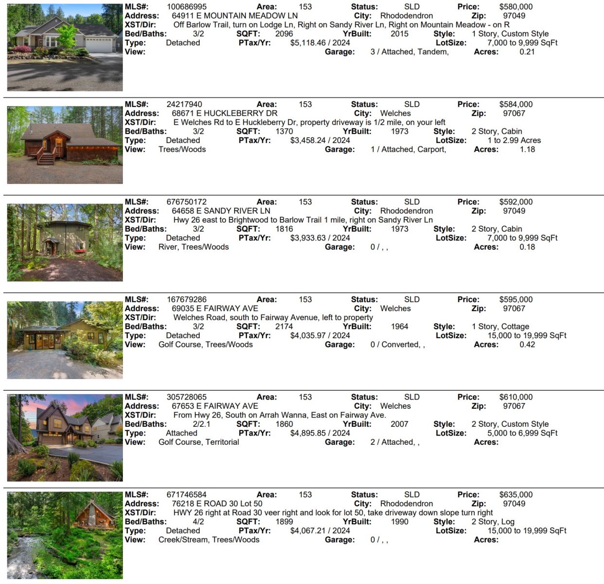 Mt. Hood Area Real Estate Sales June 2025