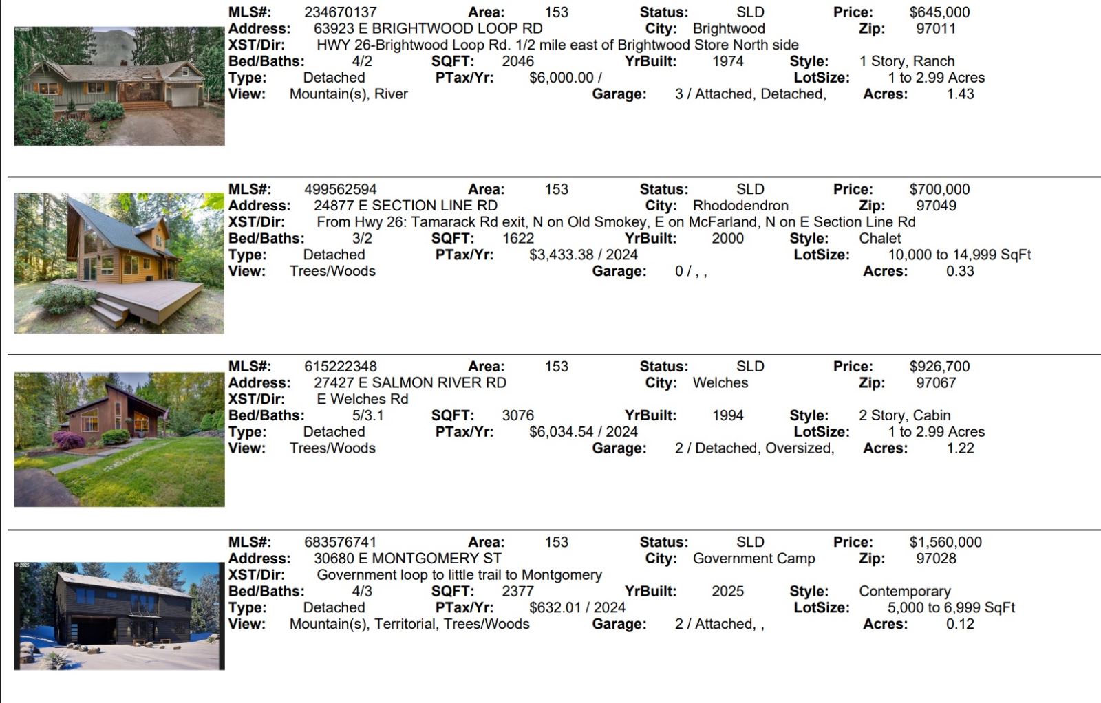Mt. Hood Real Estate Sales 2025 for June
