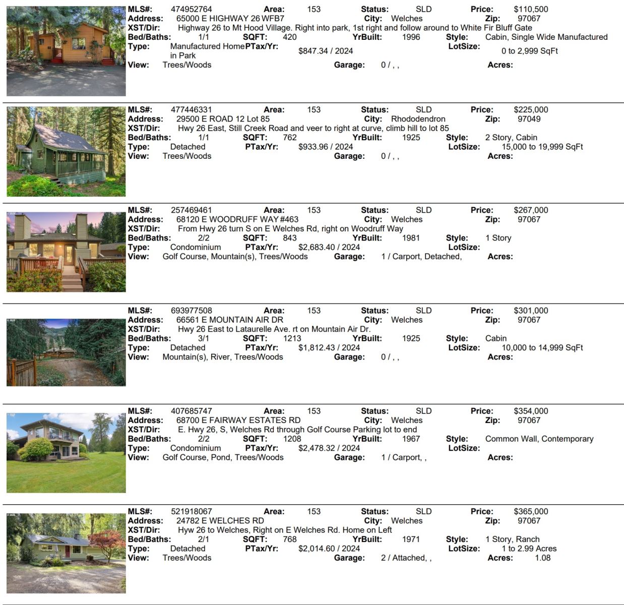 Mt. Hood Real Estate Sales 2025 June