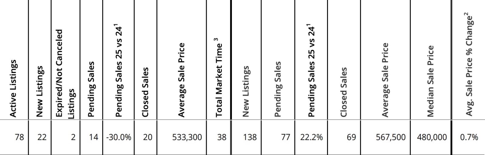 Mt. Hood Real Estate Sales for June 2025