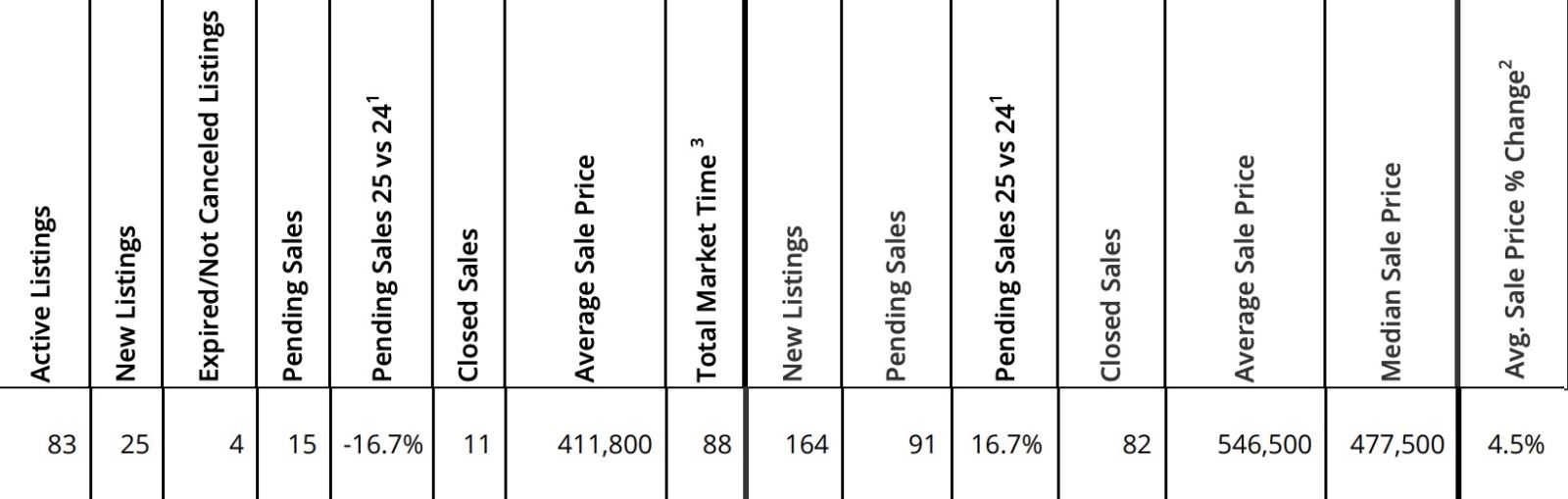 Mt. Hood Real Estate Sales for July 2025