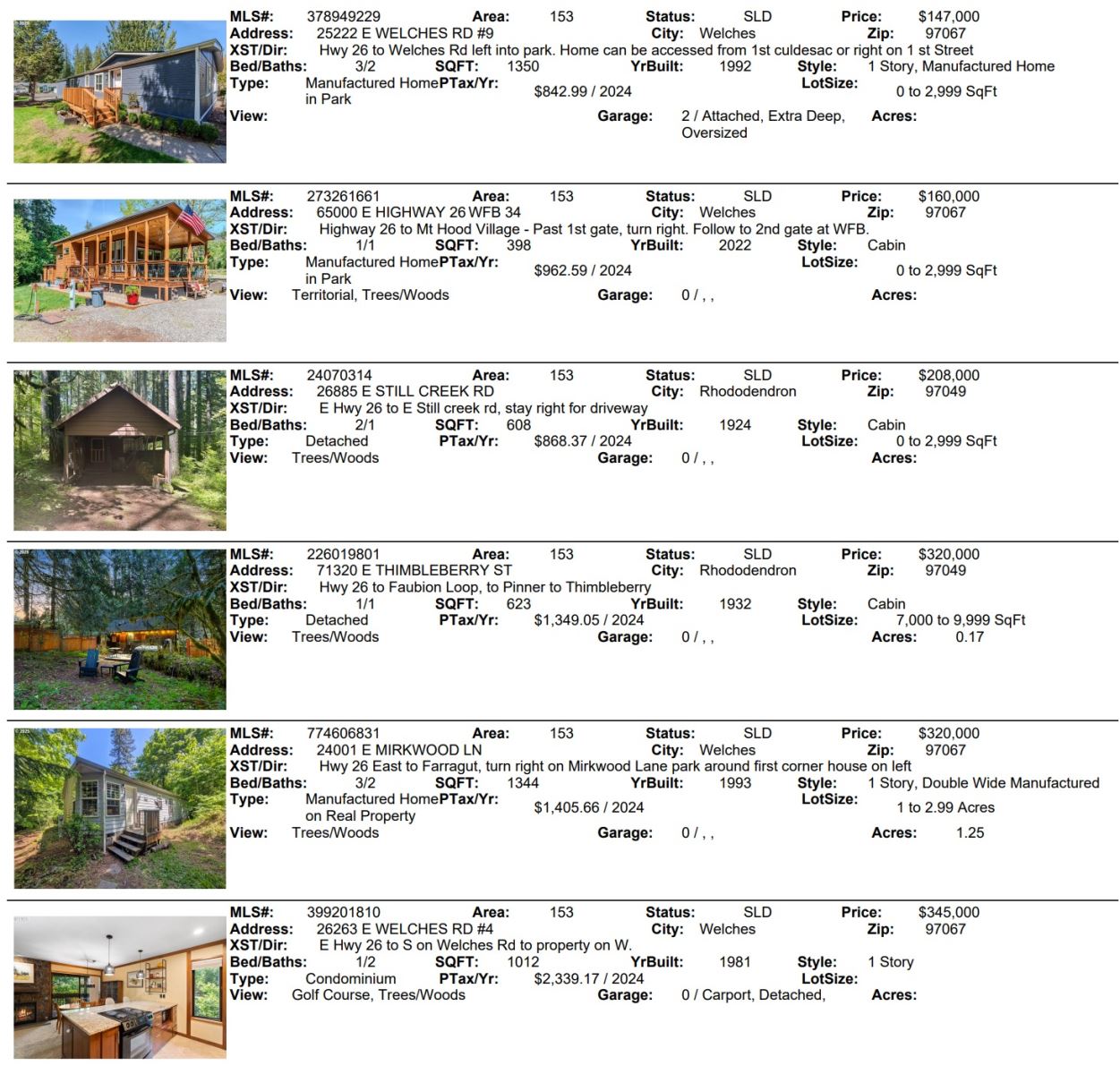 Mt. Hood Real Estate Sales