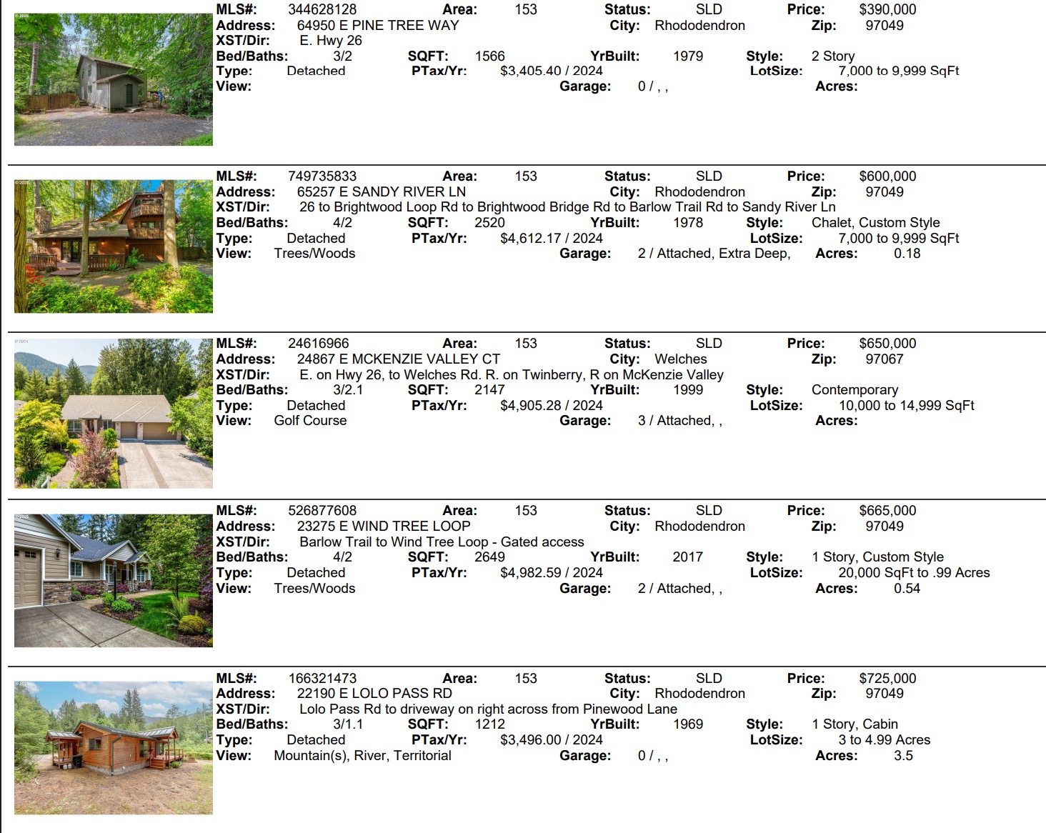 Mt. Hood Real Estate Sales 