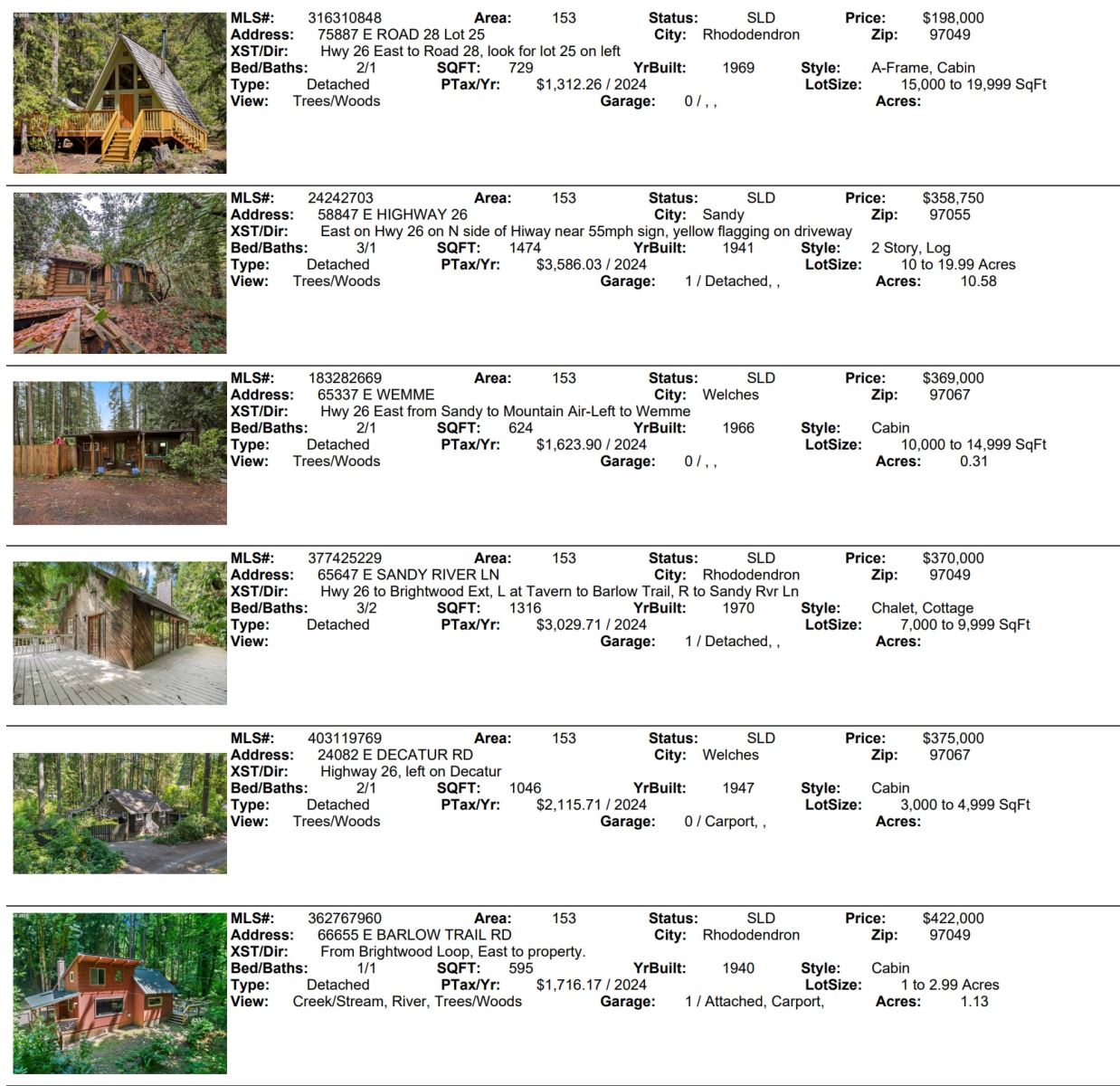 Mt. Hood Real Estate Sales for September 2025