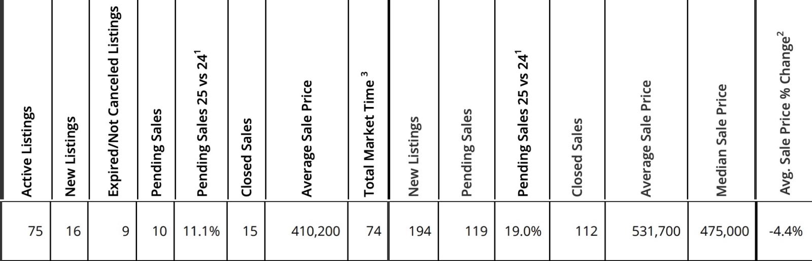 Mt. Hood Real Estate Info for September 2025 From RMLS