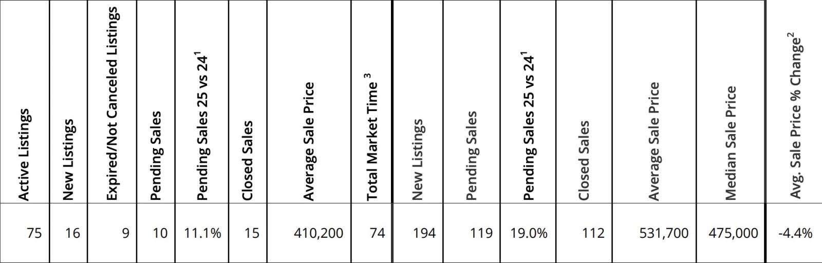 Mt. Hood Real Estate sales for September 2025
