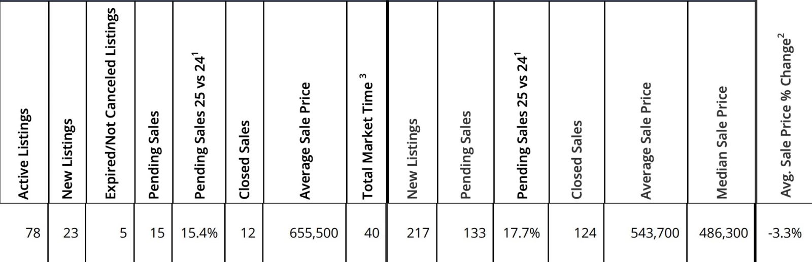 Mt. Hood real estate sales for October 2025