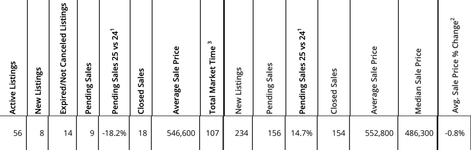 Mt. Hood Real Estate Sales for December 2025