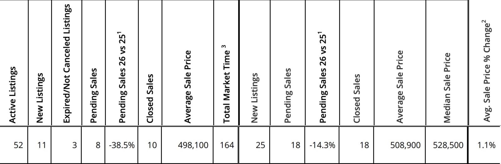 Mt. Hood Real estate sales for February 2026