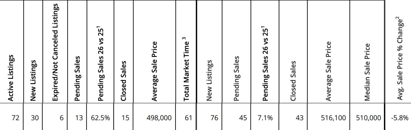 Mt. Hood RMLS Real Estate Sales for April 2026