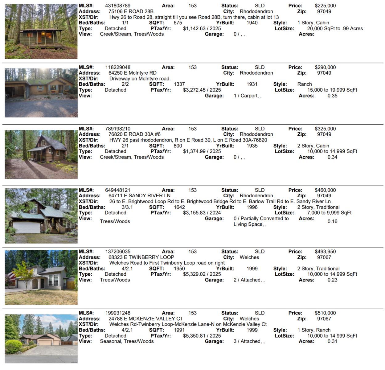 Mt. Hood Real Estate Sale April 2026