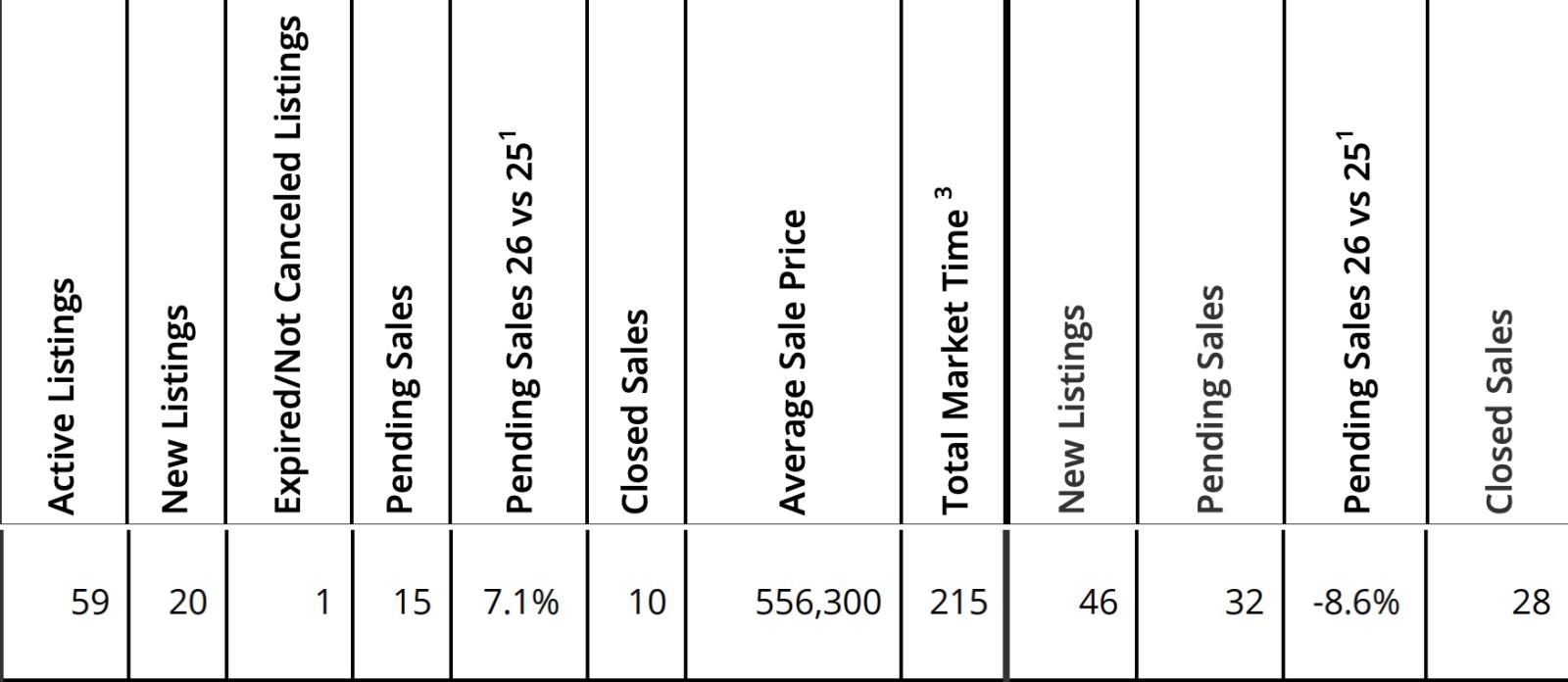Mt. Hood Real Estate Sales for March 2026