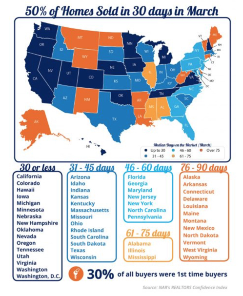 National Home Sale