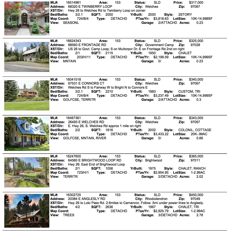 Mt. Hood Real Estate Sales 2016 September