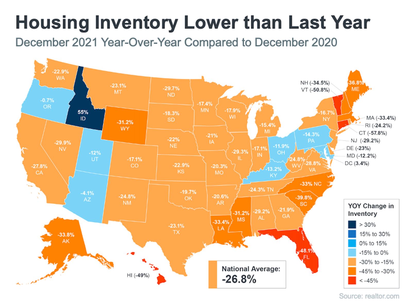 Nation Wide Lack of Inventory