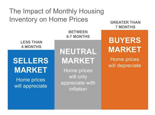 Seller's Market for Real Estate on Mt. Hood