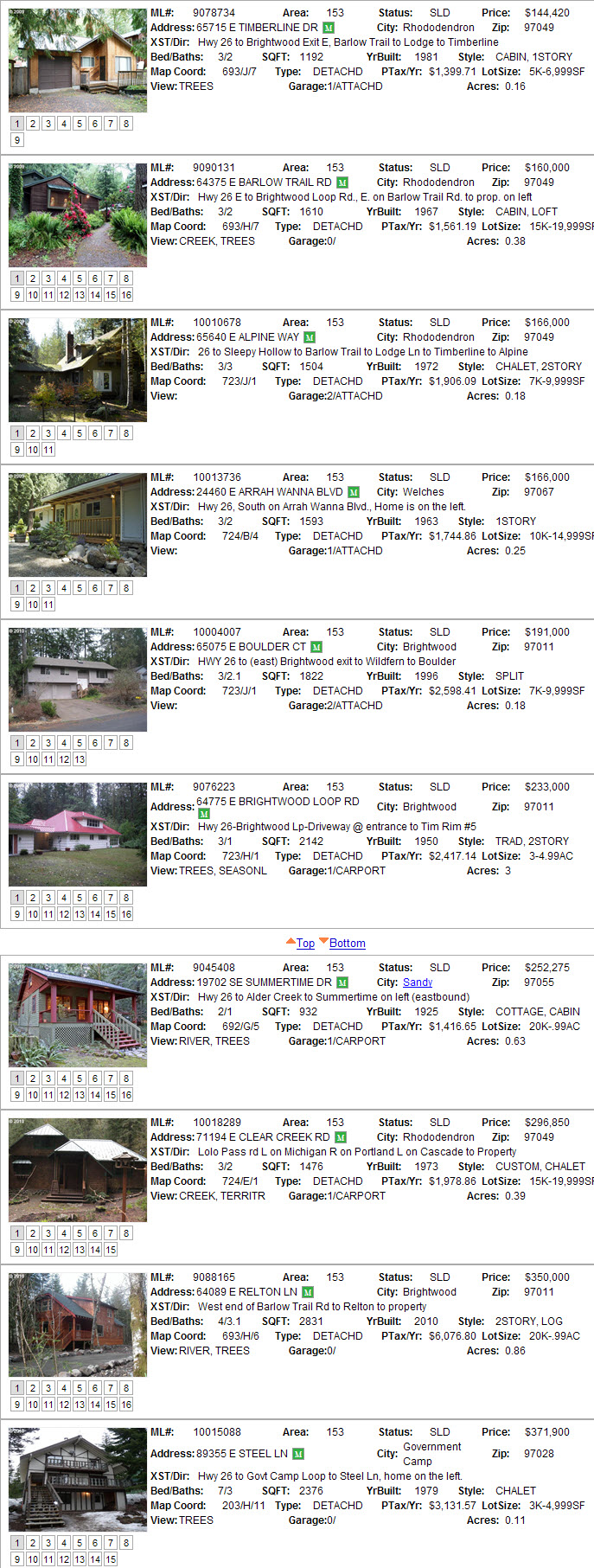Mt. Hood Home Sales for April 2010