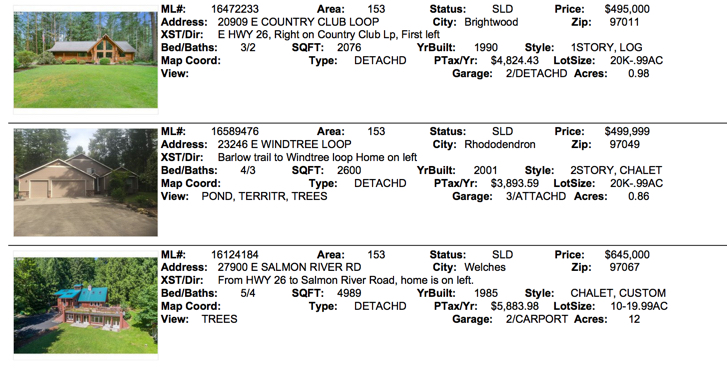 Mt. Hood Real Estate Sales 2016 September