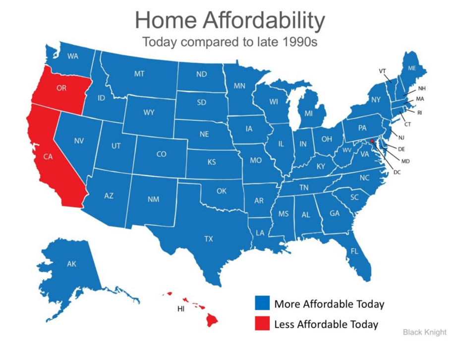 Oregon Home Affordability has skyrocketed