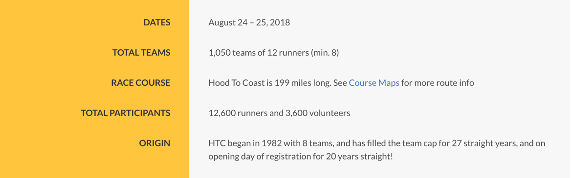 Hood to Coast Relay Race 2018