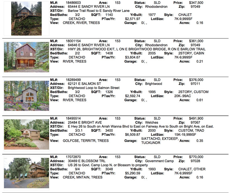 97067,97011,97028,97049 Mt. Hood Sales for March 2018