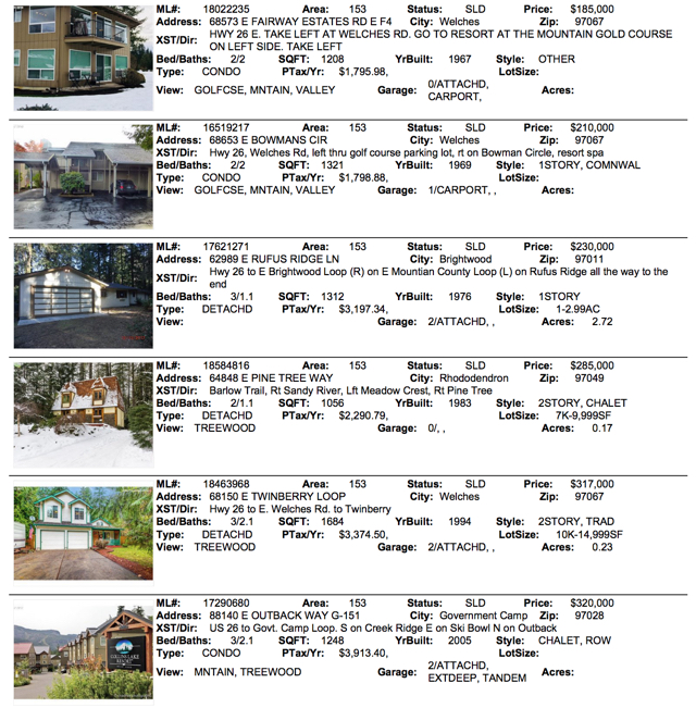 April 2018 Sales for Mt. Hood Real Estate