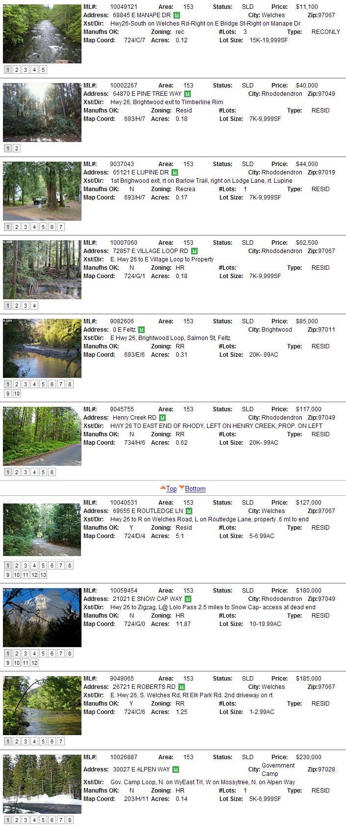 Mt. Hood Land sales for 2010