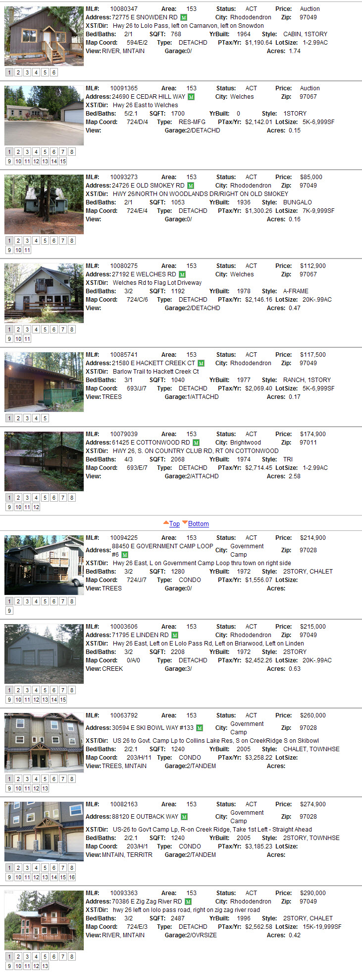 December 2010 Mt. Hood Foreclosures