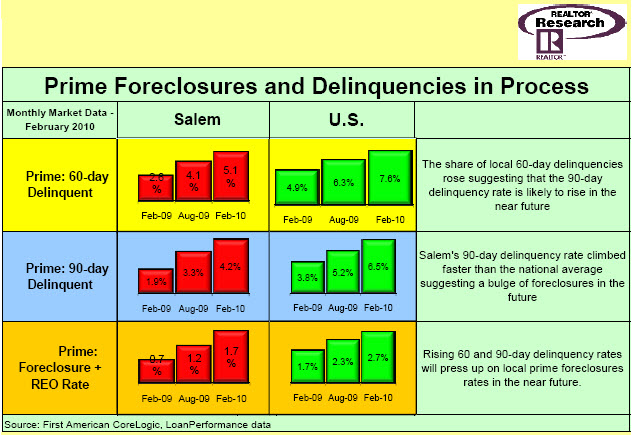 Foreclosures on Mt. Hood