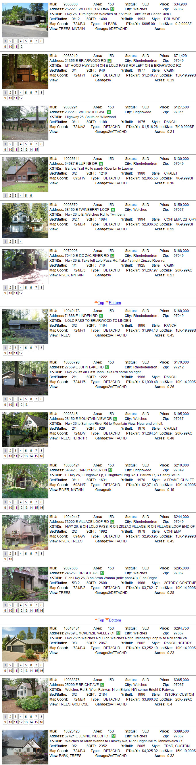 Mt. Hood Real Estate sales for June 2010