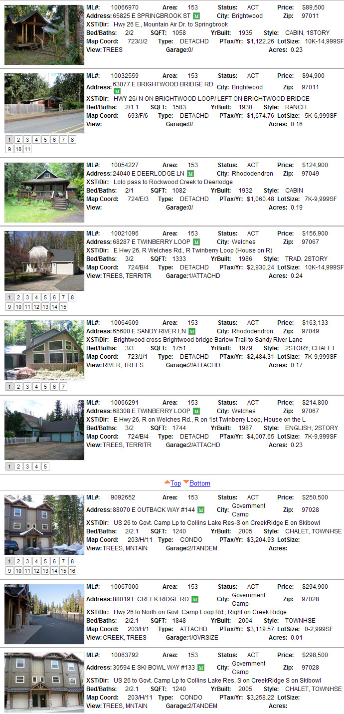 Mt. Hood foreclosures for August 2010