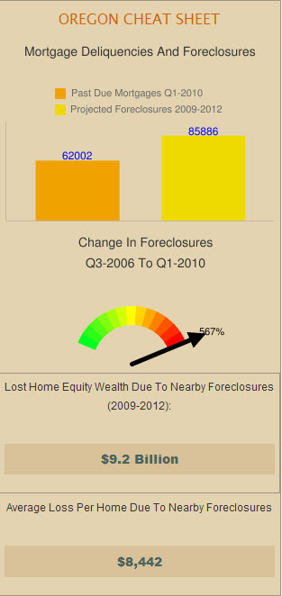 Mt. Hood Foreclosures Loss in Value 