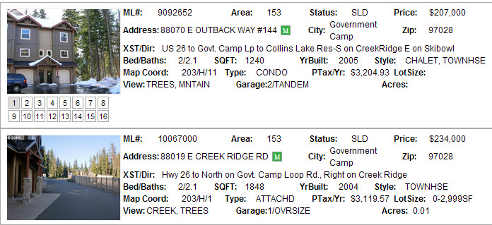 Collins Lake Condo Sales