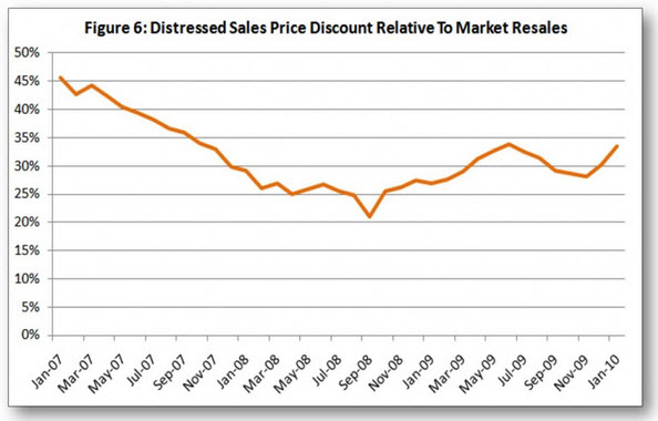 Mt Hood distressed sales discounts