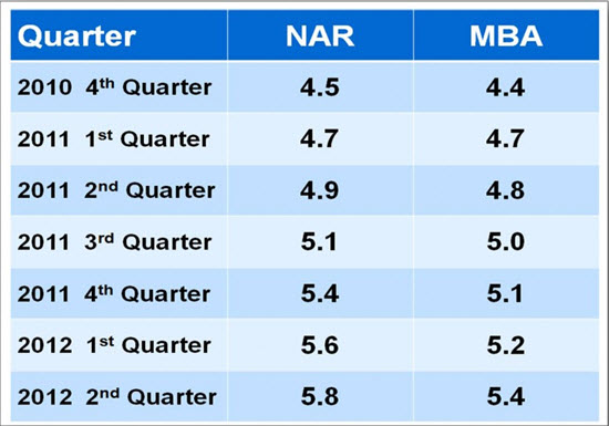 Interest Rates 