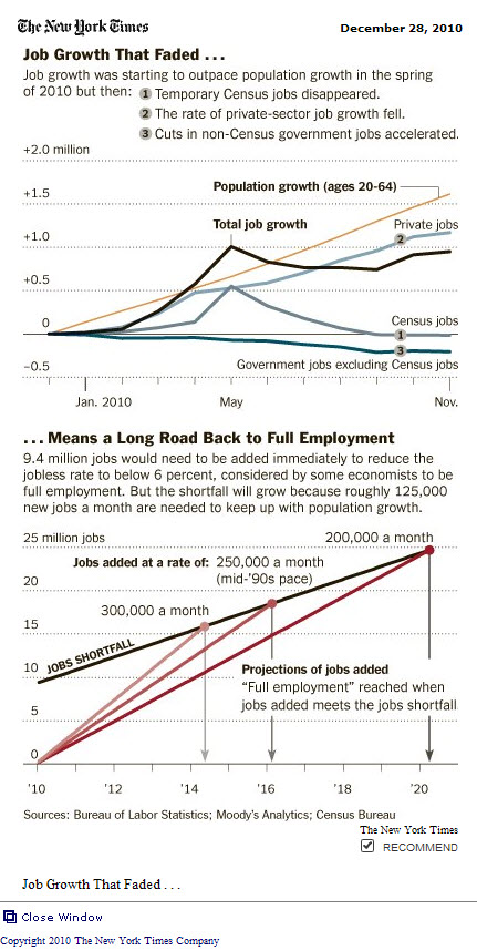 unemployment recession