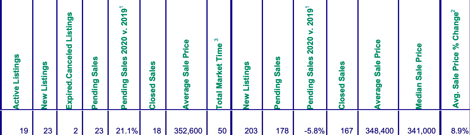 Mt. Hood Real Estate Sales in October 2020