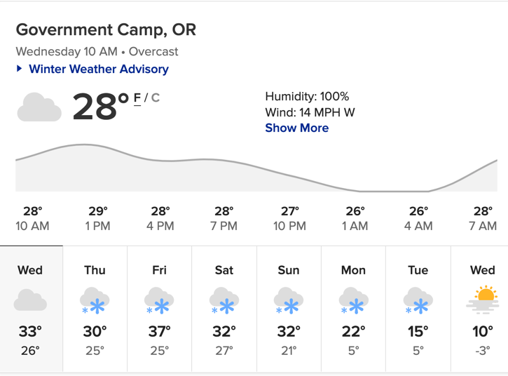 Government Camp Snow levels for January 2020