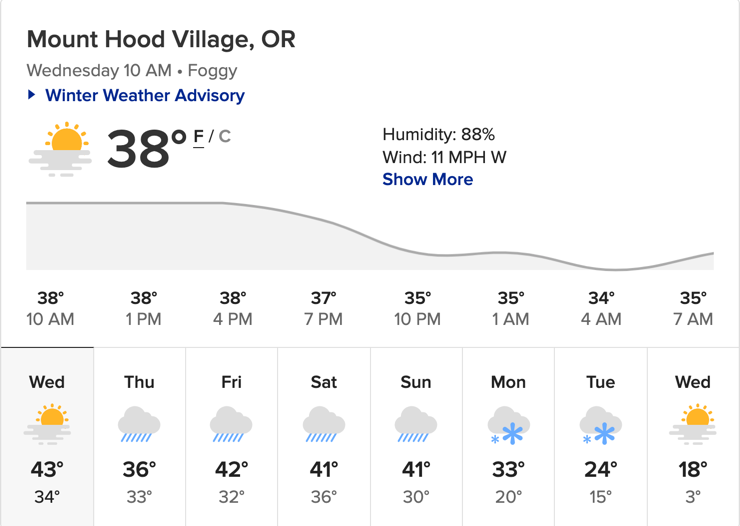 Snow forecast for Oregon Cascades Mt Hood Vilalge, Or. 