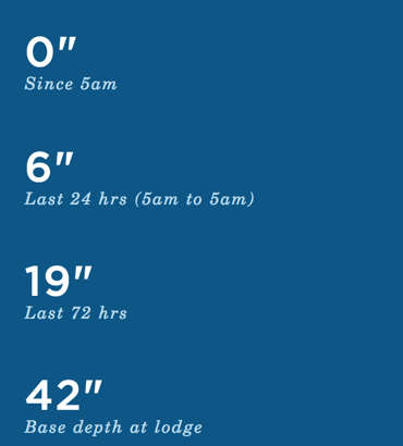 Timberline Ski Conditions in Government Camp